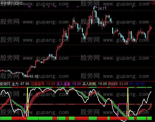 通达信远古号角指标公式