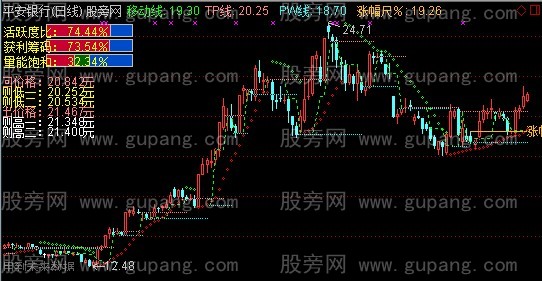 通达信涨跌尺主图指标公式