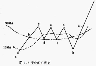 股票强弱划分级别图解