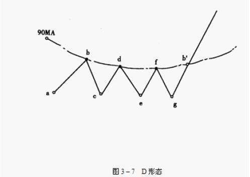 股票强弱划分级别图解