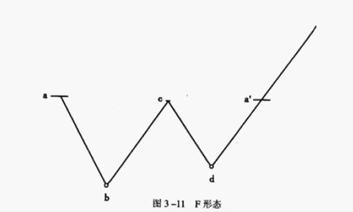 股票强弱划分级别图解
