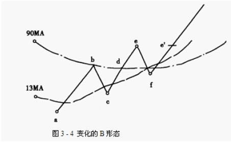股票强弱划分级别图解