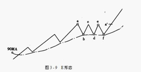 股票强弱划分级别图解