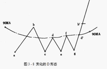 股票强弱划分级别图解