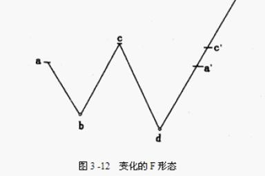 股票强弱划分级别图解