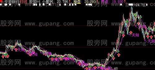 大智慧动量买卖主图指标公式