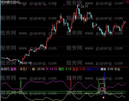 通达信启动蛮准指标公式