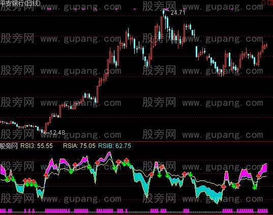 通达信自用RSI彩条指标公式