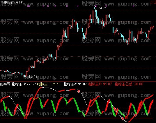 通达信王中王指标公式