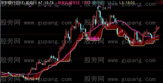 通达信网上炒得最火的神秘超爆点主图指标公式 通达信网上炒得最火的神秘超爆点主图指标公式