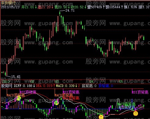 飞狐背离大全指标公式