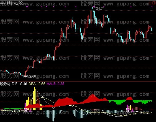 通达信量比配合指标公式