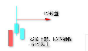 顶底分型要点图解