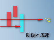 顶底分型要点图解