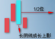 顶底分型要点图解