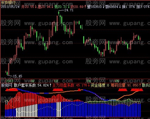 飞狐资金增量指标公式