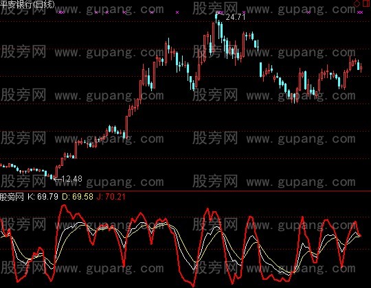 通达信KDJ捕捉短期底部指标公式