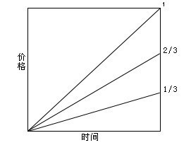 阻速线画法图示