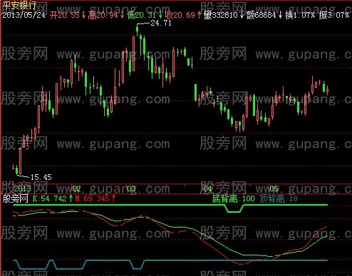 飞狐短线宝典指标公式