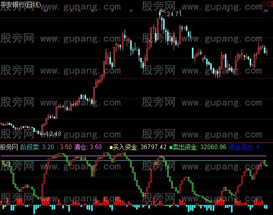 通达信买卖资金量比指标公式