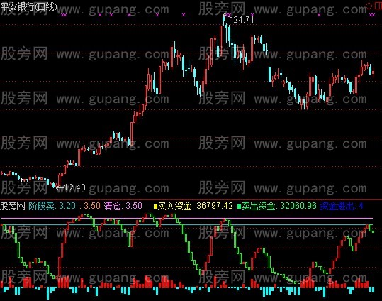 通达信买卖资金量比指标公式