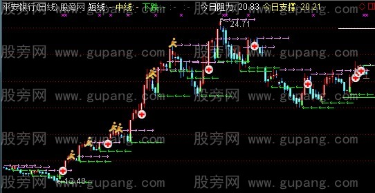 通达信新画线主图指标公式