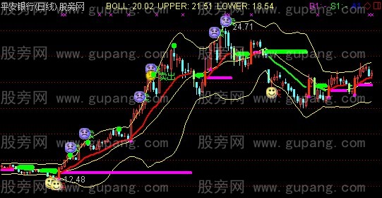 通达信布林量能平台主图指标公式