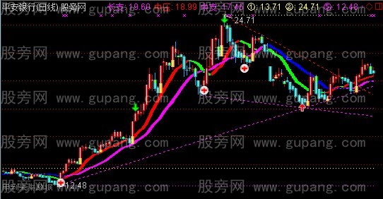通达信画线主图一指标公式