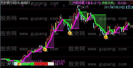 通达信新编智能财富主图指标公式