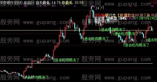 通达信画线+基本+买点主图指标公式