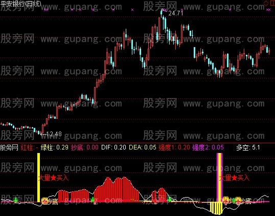 通达信大量买入指标公式