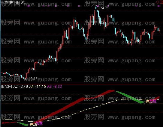 通达信无未来太准了指标公式