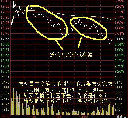 分时波形讲解图