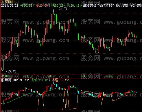 飞狐成仙得道指标公式