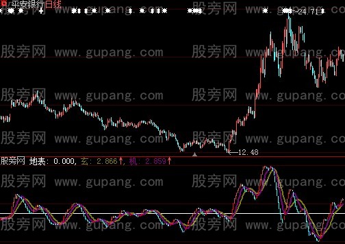 大智慧天地玄机指标公式