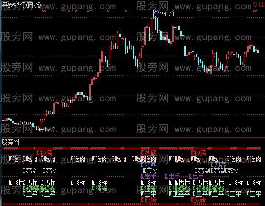 通达信给力共振指标公式