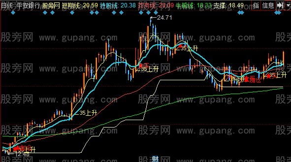 同花顺四线主图指标公式