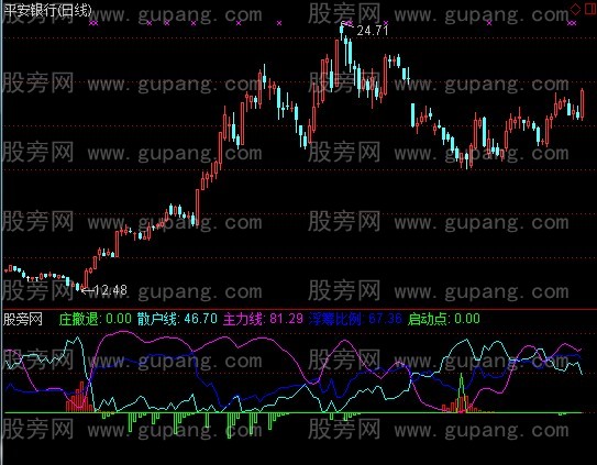 通达信底部庄现身指标公式 通达信底部庄现身指标公式