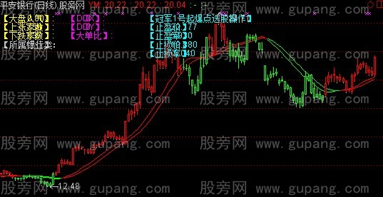 通达信冠军1号起爆点主图指标公式