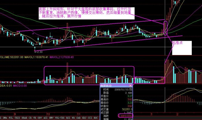 底部建仓案例 底部建仓案例