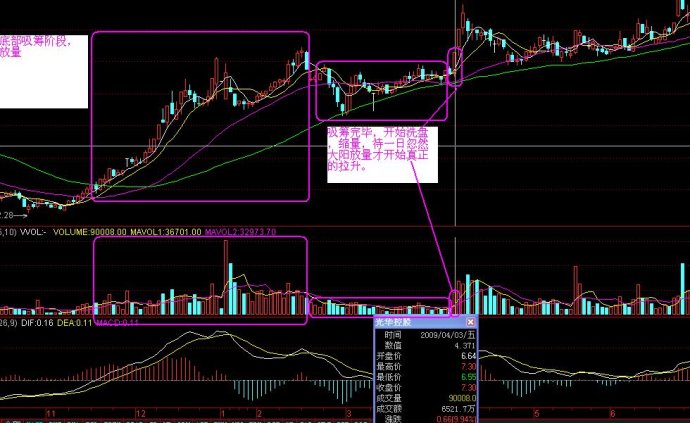 底部建仓案例 底部建仓案例