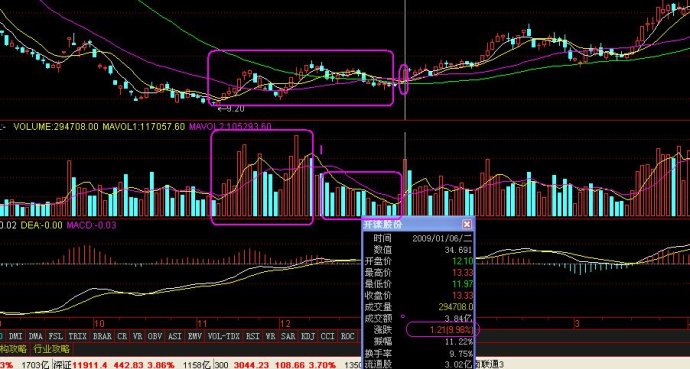 底部建仓案例 底部建仓案例