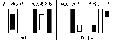 川字形态图解