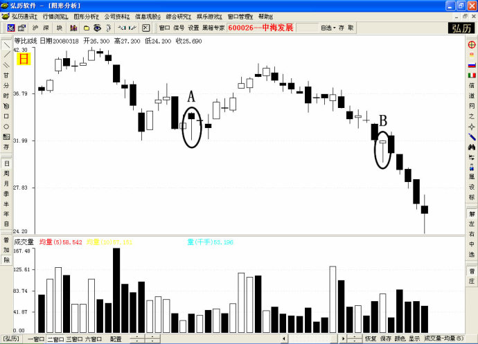 K线防骗线图解