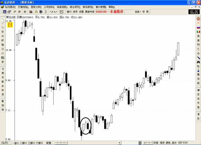 K线防骗线图解