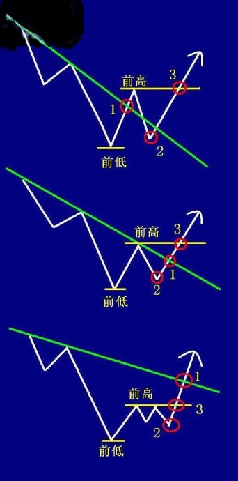 2B法则与背离图解