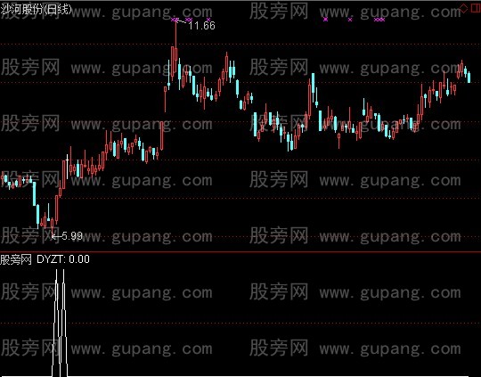 通达信超跌低位涨停选股指标公式