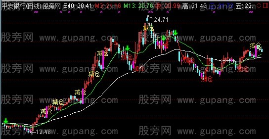 通达信粉红加仓王主图指标公式