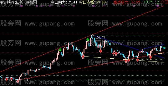 通达信神笔马良主图指标公式