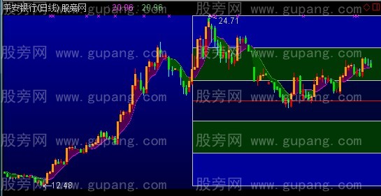 通达信铁血乾坤主图指标公式